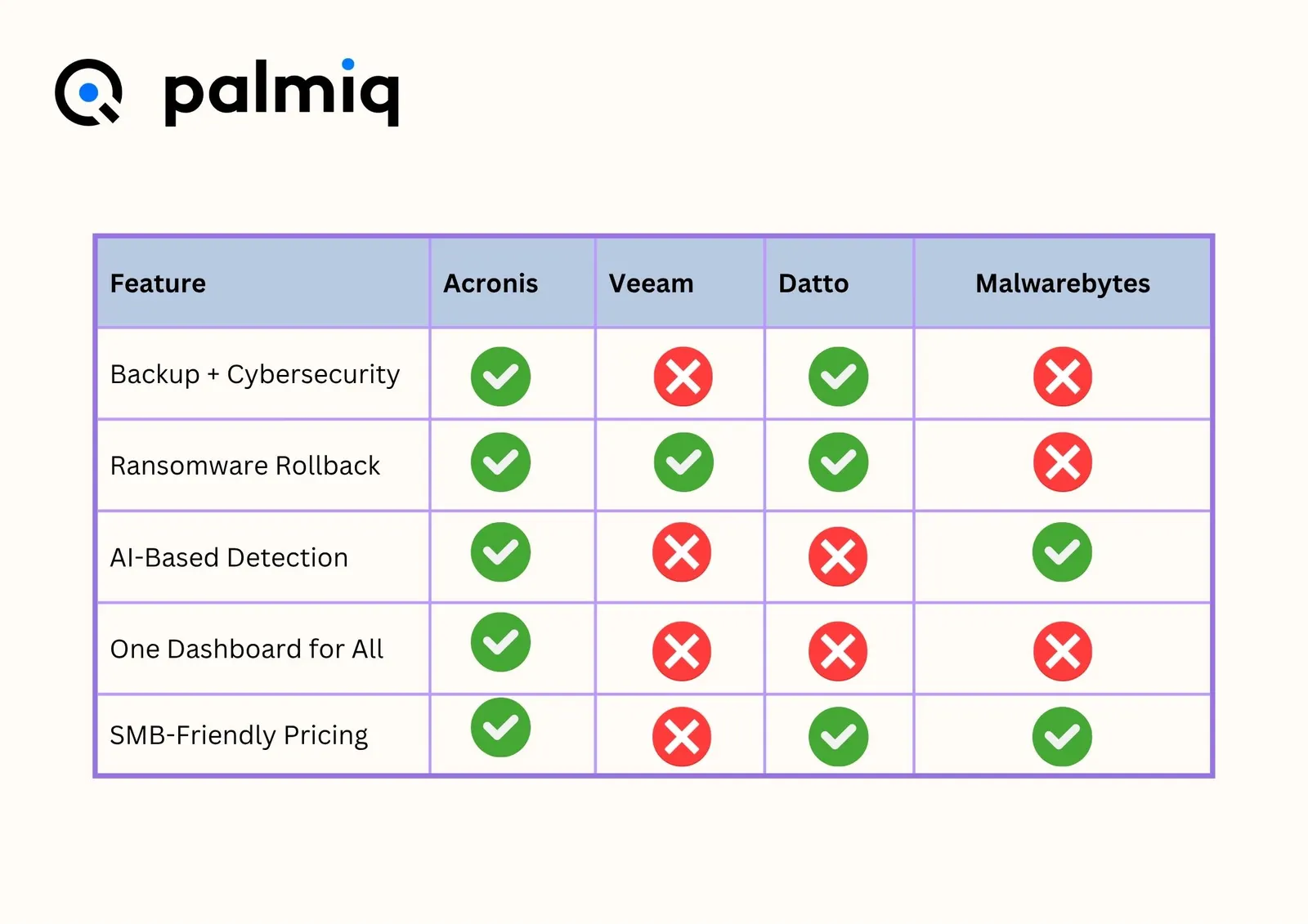 What Is Acronis?
