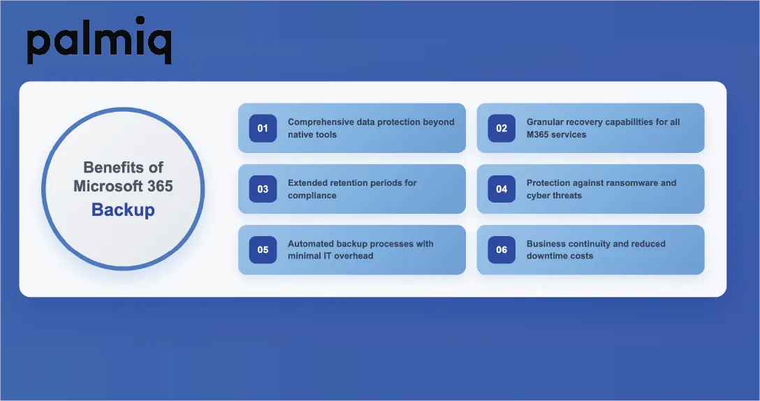 Common Data Loss Scenarios That Demand Backup